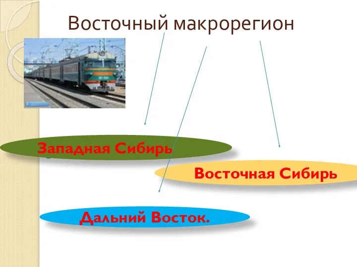 Восточный макрорегион Западная Сибирь Восточная Сибирь Дальний Восток.