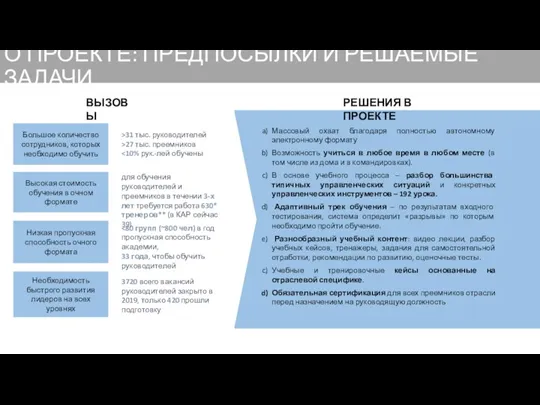 О ПРОЕКТЕ: ПРЕДПОСЫЛКИ И РЕШАЕМЫЕ ЗАДАЧИ ВЫЗОВЫ Необходимость быстрого развития лидеров на