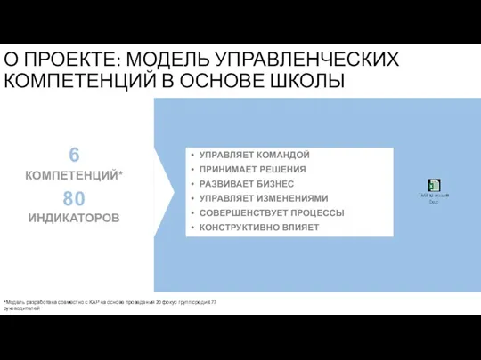 УПРАВЛЯЕТ КОМАНДОЙ ПРИНИМАЕТ РЕШЕНИЯ РАЗВИВАЕТ БИЗНЕС УПРАВЛЯЕТ ИЗМЕНЕНИЯМИ СОВЕРШЕНСТВУЕТ ПРОЦЕССЫ КОНСТРУКТИВНО ВЛИЯЕТ