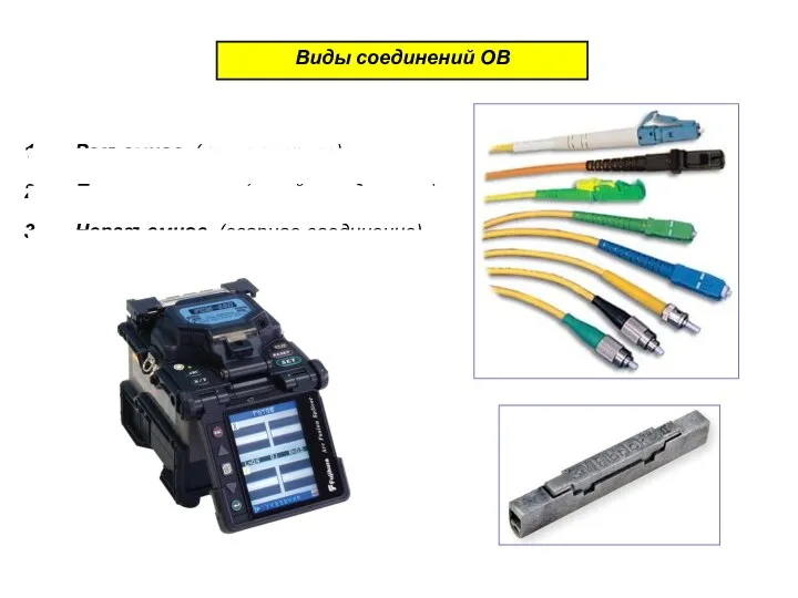 Разъемное (коннекторное) Полуразъемное (сплайс-соединение) Неразъемное (сварное соединение) Виды соединений ОВ
