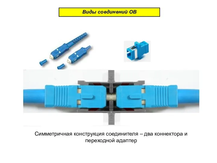 Виды соединений ОВ Симметричная конструкция соединителя – два коннектора и переходной адаптер