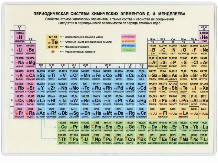 Периодическая таблица химических элементов