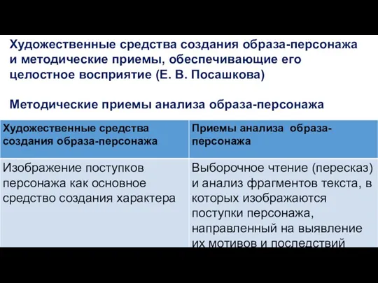 Художественные средства создания образа-персонажа и методические приемы, обеспечивающие его целостное восприятие (Е.