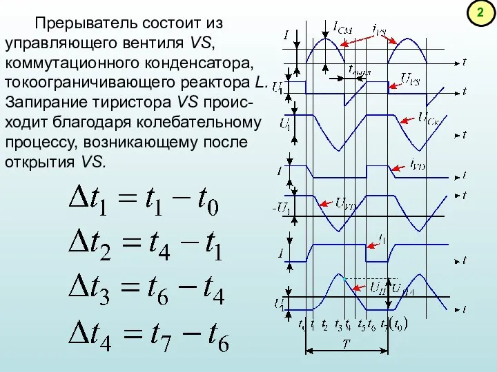 Прерыватель состоит из управляющего вентиля VS, коммутационного конденсатора, токоограничивающего реактора L. Запирание