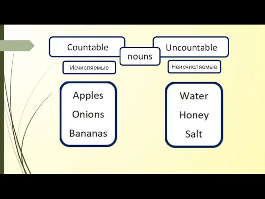 Countable Uncountable Исчисляемые Неисчисляемые