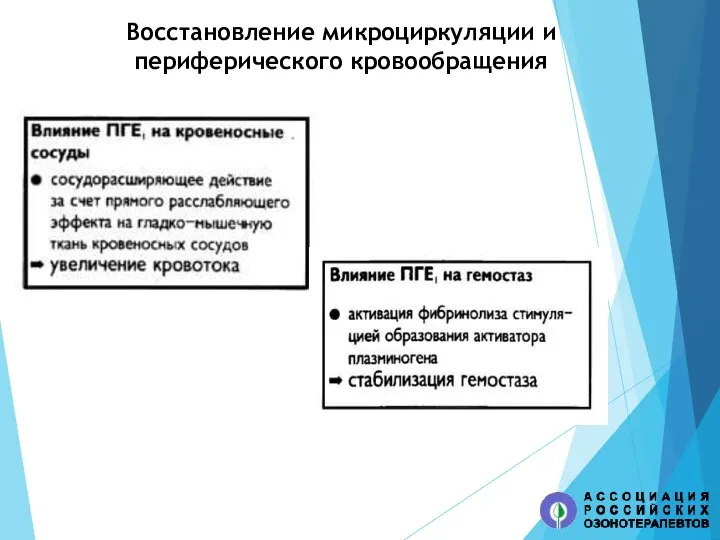 Восстановление микроциркуляции и периферического кровообращения