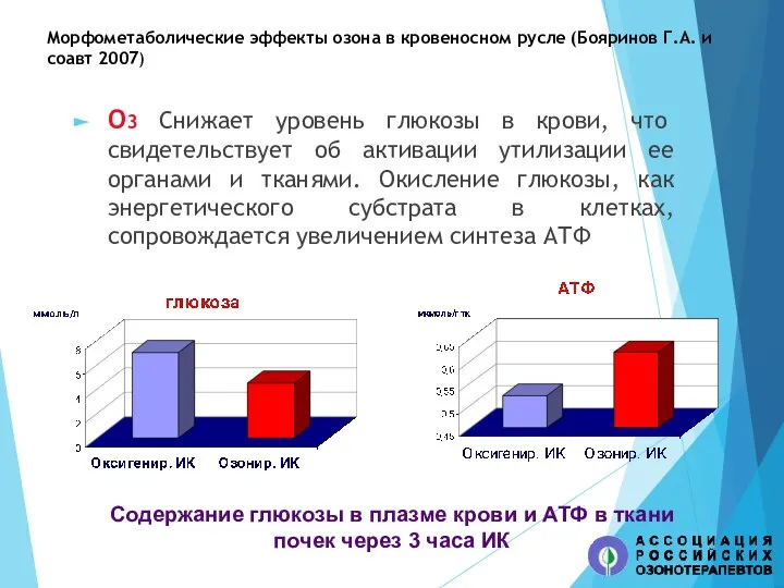 Морфометаболические эффекты озона в кровеносном русле (Бояринов Г.А. и соавт 2007) О3