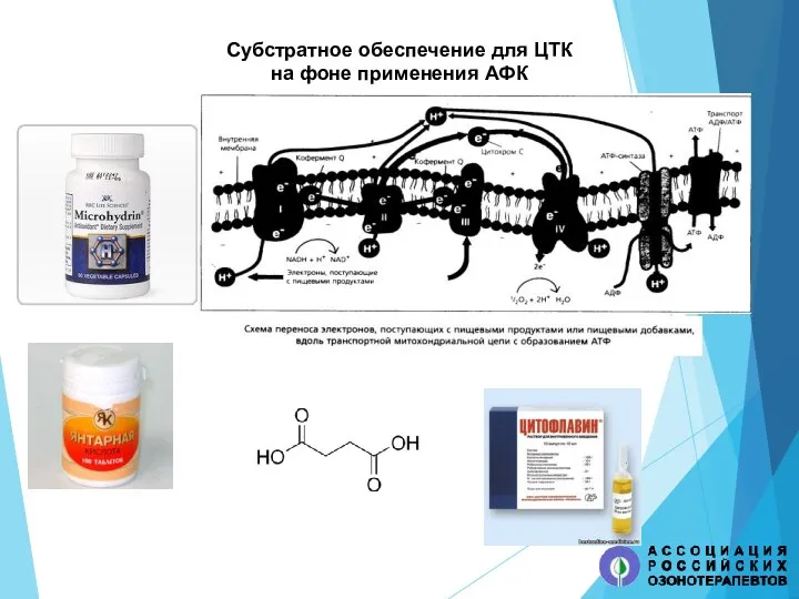 Субстратное обеспечение для ЦТК на фоне применения АФК