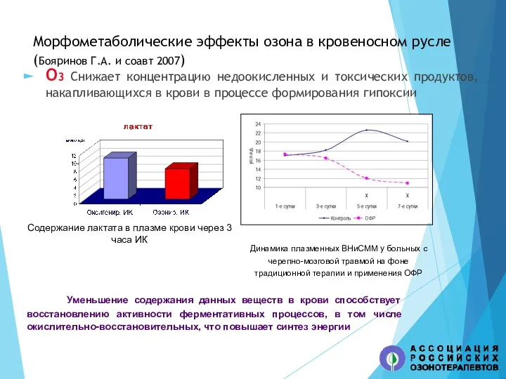 Морфометаболические эффекты озона в кровеносном русле (Бояринов Г.А. и соавт 2007) О3