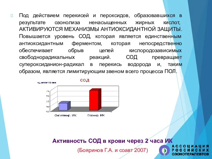 Активность СОД в крови через 2 часа ИК (Бояринов Г.А. и соавт