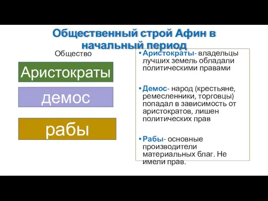 Общественный строй Афин в начальный период Общество Аристократы- владельцы лучших земель обладали