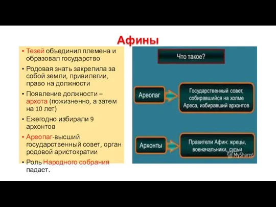 Афины Тезей объединил племена и образовал государство Родовая знать закрепила за собой