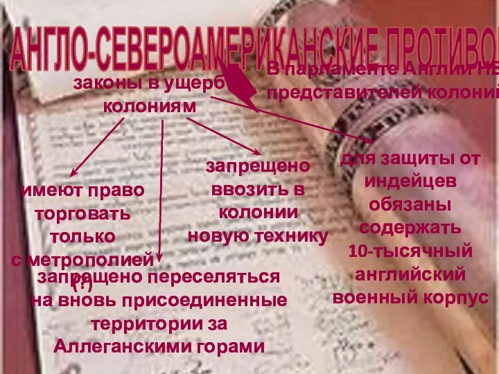 АНГЛО-СЕВЕРОАМЕРИКАНСКИЕ ПРОТИВОРЕЧИЯ В парламенте Англии НЕТ представителей колоний имеют право торговать только