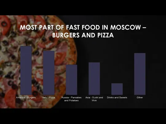 MOST PART OF FAST FOOD IN MOSCOW – BURGERS AND PIZZA