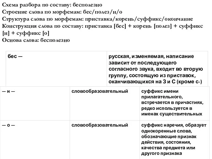 Схема разбора по составу: бесполезно Строение слова по морфемам: бес/полез/н/о Структура слова