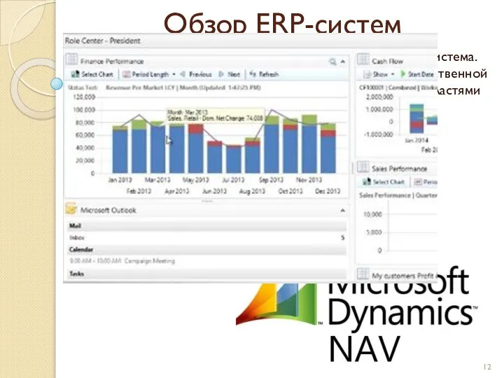 Обзор ERP-систем Microsoft Dynamics NAV - комплексная интегрированная система. Система предназначена для
