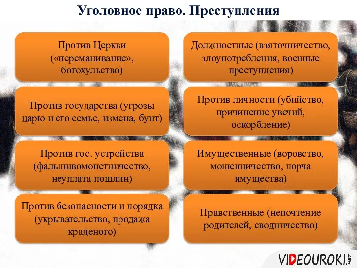 Уголовное право. Преступления Против Церкви («переманивание», богохульство) Должностные (взяточничество, злоупотребления, военные преступления)