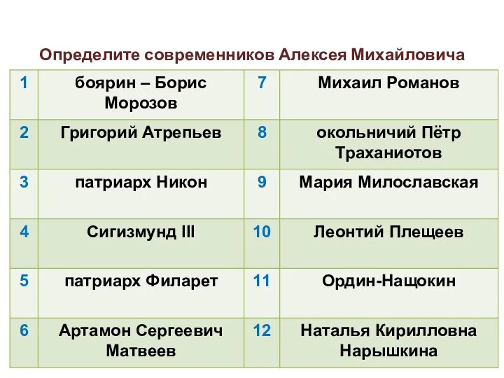 Определите современников Алексея Михайловича