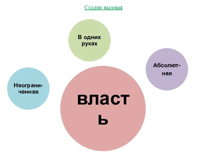 Стадия вызова: