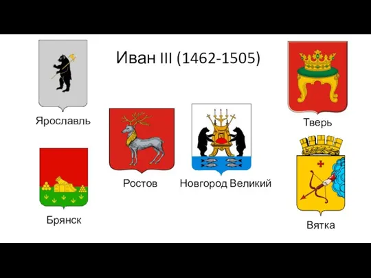 Иван III (1462-1505) Ярославль Ростов Вятка Тверь Брянск Новгород Великий