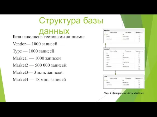 Структура базы данных Рис. 4 Диаграмма базы данных База наполнена тестовыми данными: