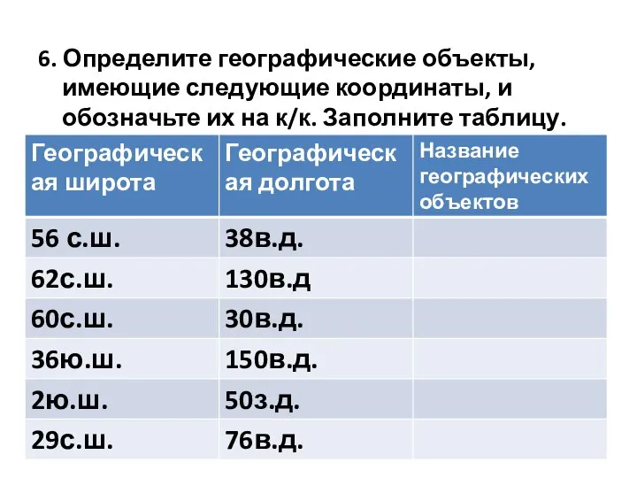 6. Определите географические объекты, имеющие следующие координаты, и обозначьте их на к/к. Заполните таблицу.