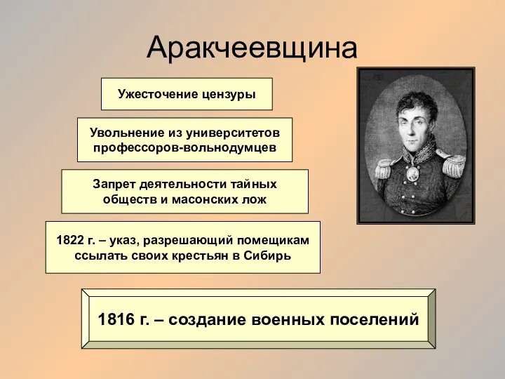 Аракчеевщина Ужесточение цензуры Увольнение из университетов профессоров-вольнодумцев 1816 г. – создание военных