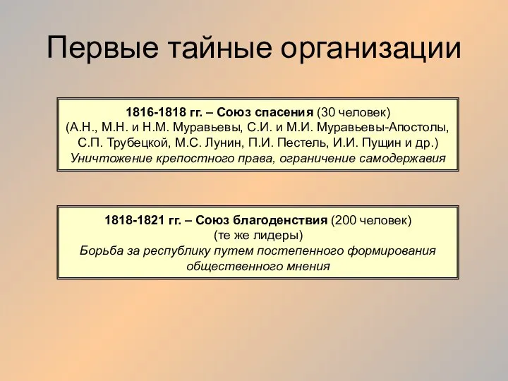 Первые тайные организации 1816-1818 гг. – Союз спасения (30 человек) (А.Н., М.Н.