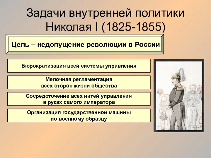 Задачи внутренней политики Николая I (1825-1855) Цель – недопущение революции в России