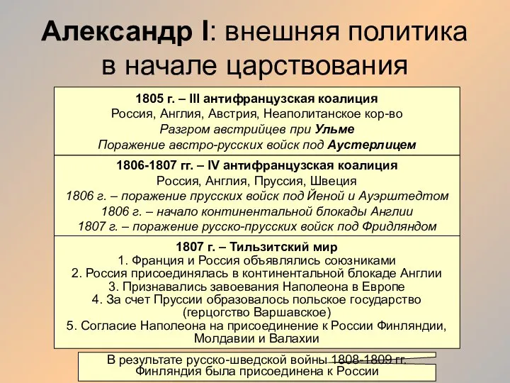 Александр I: внешняя политика в начале царствования 1805 г. – III антифранцузская