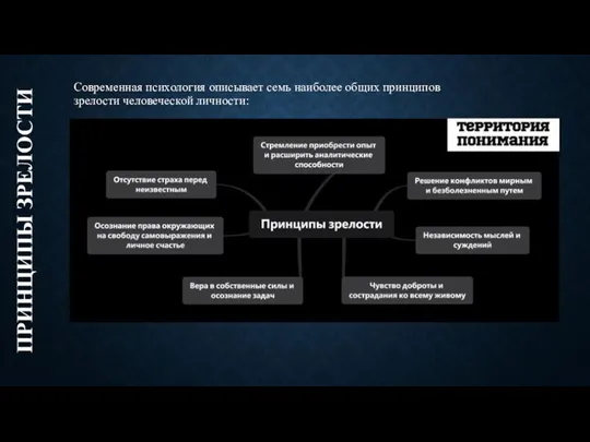 ПРИНЦИПЫ ЗРЕЛОСТИ Современная психология описывает семь наиболее общих принципов зрелости человеческой личности: