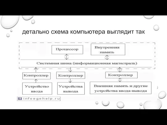 детально схема компьютера выглядит так