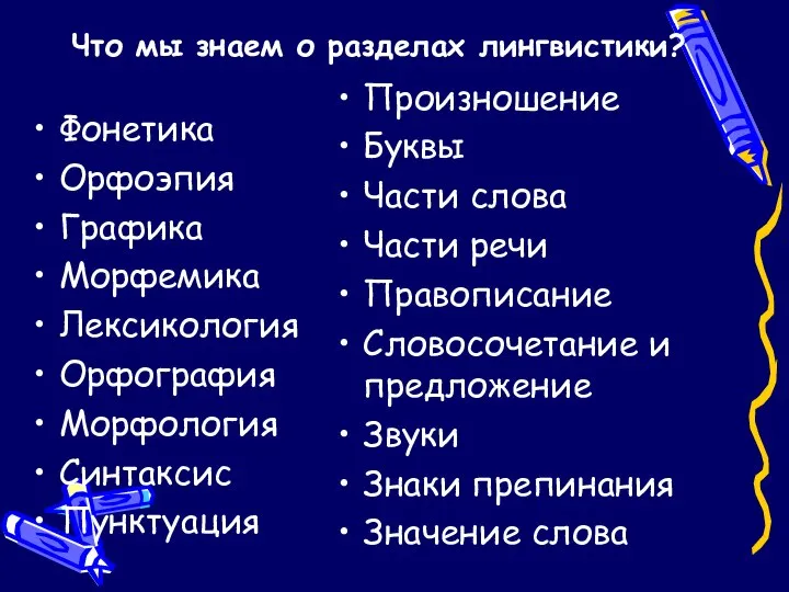 Что мы знаем о разделах лингвистики? Фонетика Орфоэпия Графика Морфемика Лексикология Орфография