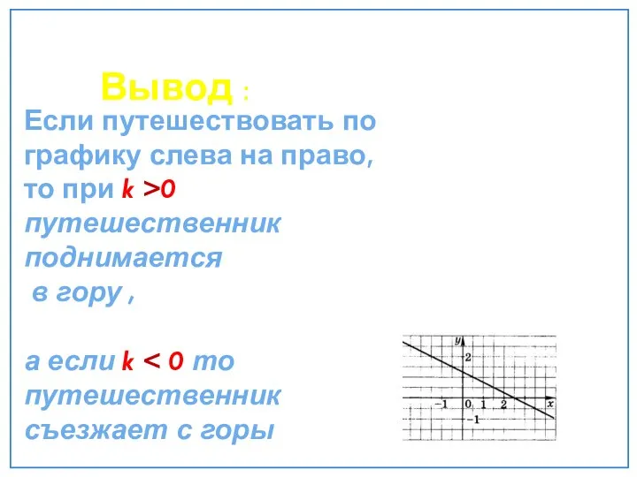 Если путешествовать по графику слева на право, то при k >0 путешественник