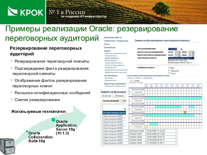 Примеры реализации Oracle: резервирование переговорных аудиторий Резервирование переговорных аудиторий Резервирование переговорной комнаты