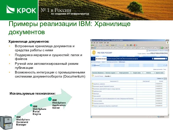 Примеры реализации IBM: Хранилище документов Хранилище документов: Встроенные хранилища документов и средства