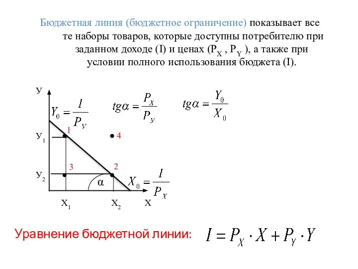 Бюджетная линия (бюджетное ограничение) показывает все те наборы товаров, которые доступны потребителю