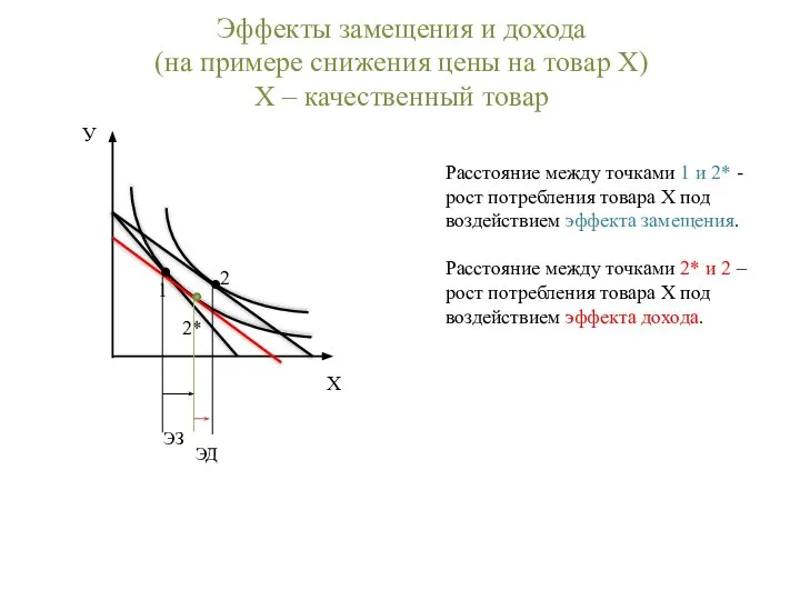 Эффекты замещения и дохода (на примере снижения цены на товар Х) X – качественный товар