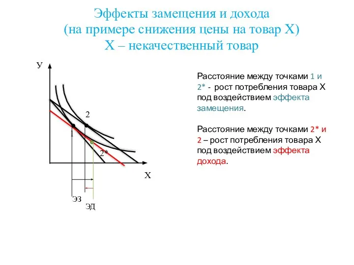 Эффекты замещения и дохода (на примере снижения цены на товар Х) Х