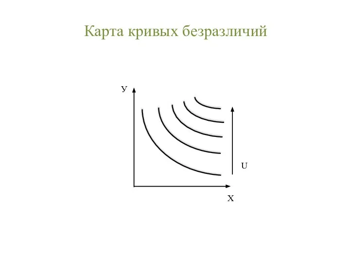 Карта кривых безразличий