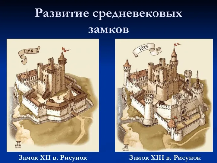 Развитие средневековых замков Замок XII в. Рисунок Замок XIII в. Рисунок