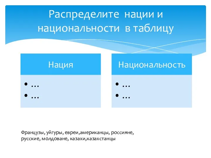 Распределите нации и национальности в таблицу Французы, уйгуры, евреи,американцы, россияне, русские, молдоване, казахи,казахстанцы