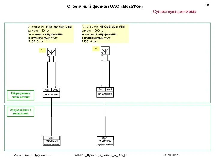 A4 Антенна А4, HBX-6516DS-VTM азимут = 80 гр. Установить внутренний регулируемый тилт