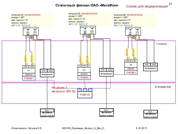 В аппаратной У антенн Не далее 3 метров от SM 3G SD2101