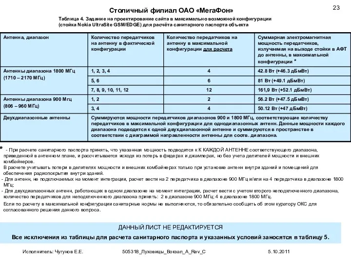 Таблица 4. Задание на проектирование сайта в максимально возможной конфигурации (стойка Nokia