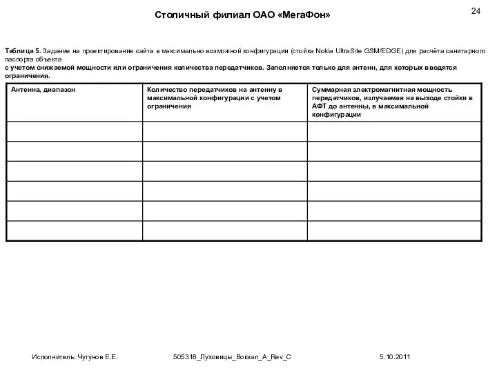 Таблица 5. Задание на проектирование сайта в максимально возможной конфигурации (стойка Nokia