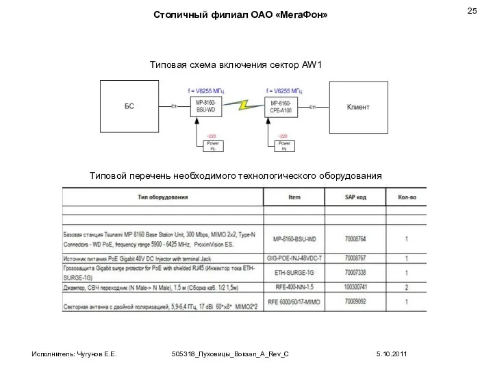 Типовая схема включения сектор AW1 Типовой перечень необходимого технологического оборудования