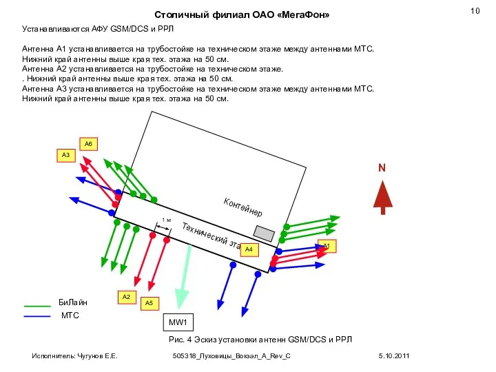 Рис. 4 Эскиз установки антенн GSM/DCS и РРЛ N Устанавливаются АФУ GSM/DCS