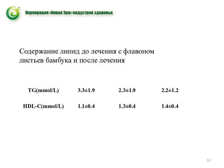 Содержание липид до лечения с флавоном листьев бамбука и после лечения