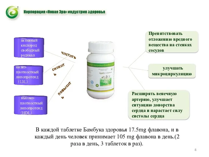 В каждой таблетке Бамбука здоровья 17.5mg флавона, и в каждый день человек